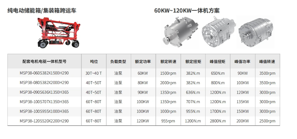 跨運車電機(jī)電驅(qū)選型